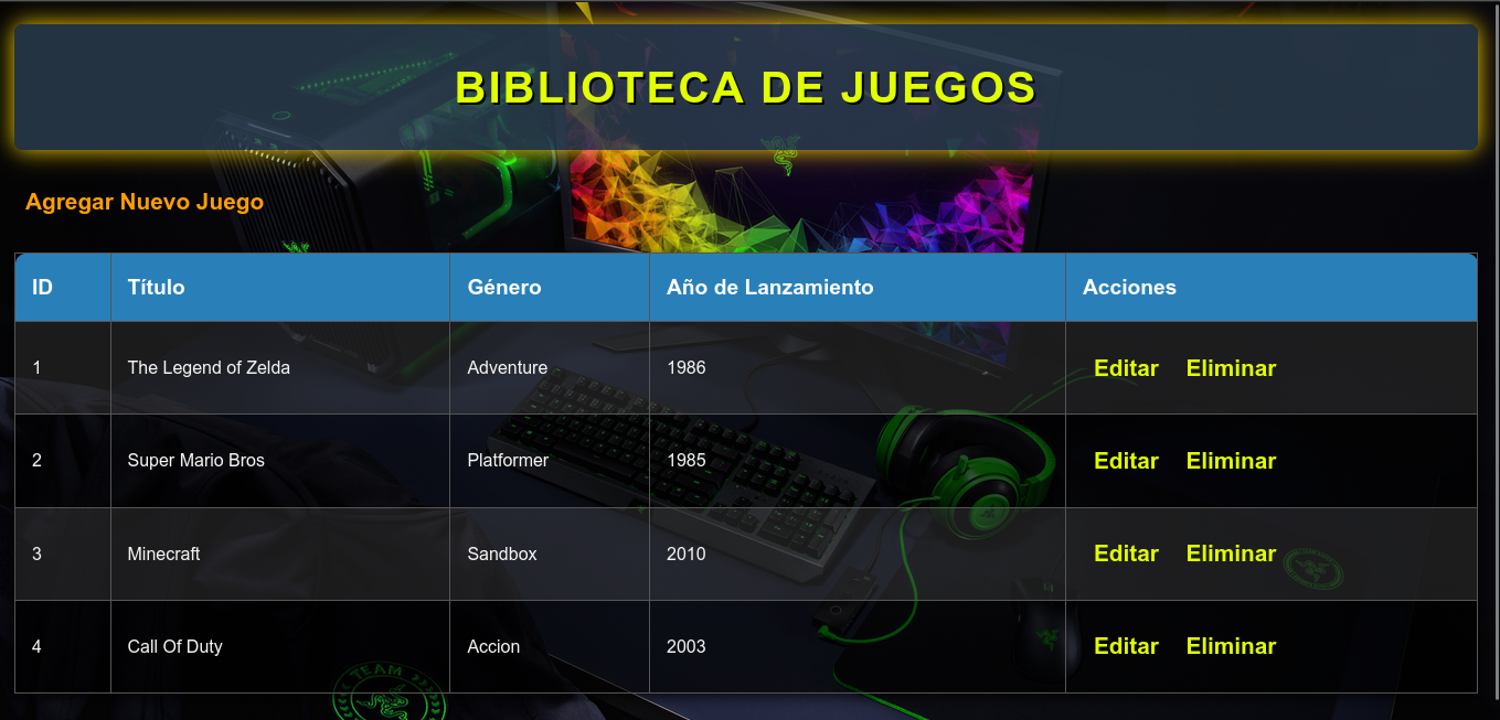 Proyecto 2