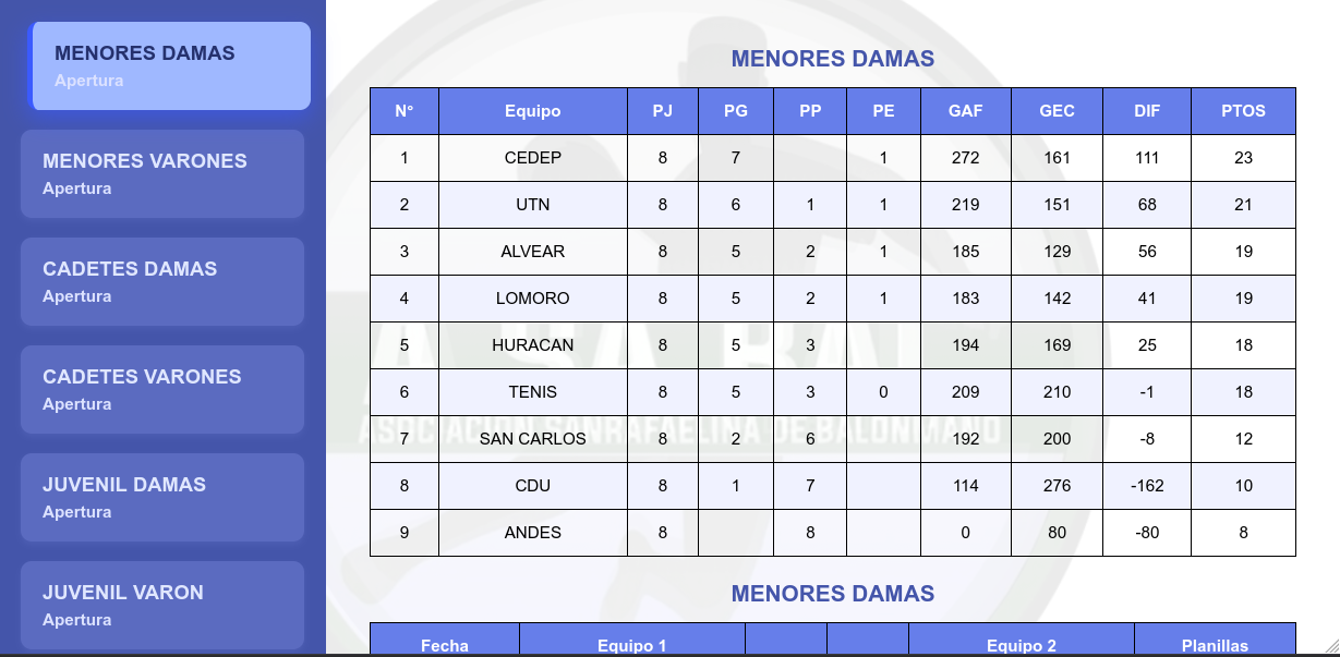 Proyecto 3